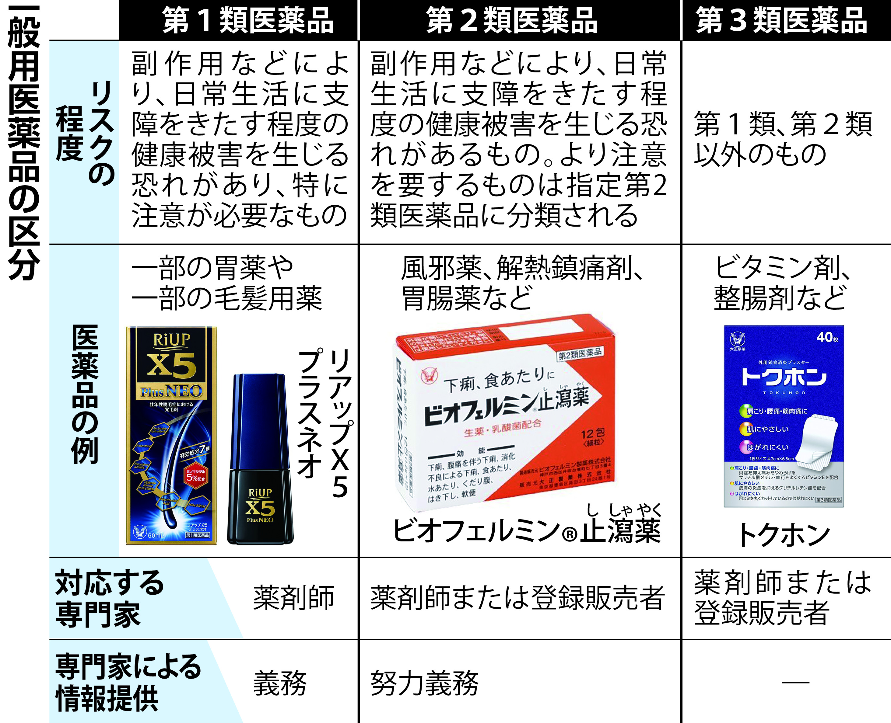 ビオフェルミン止瀉薬 6包 1個 第２類医薬品 手数料安い