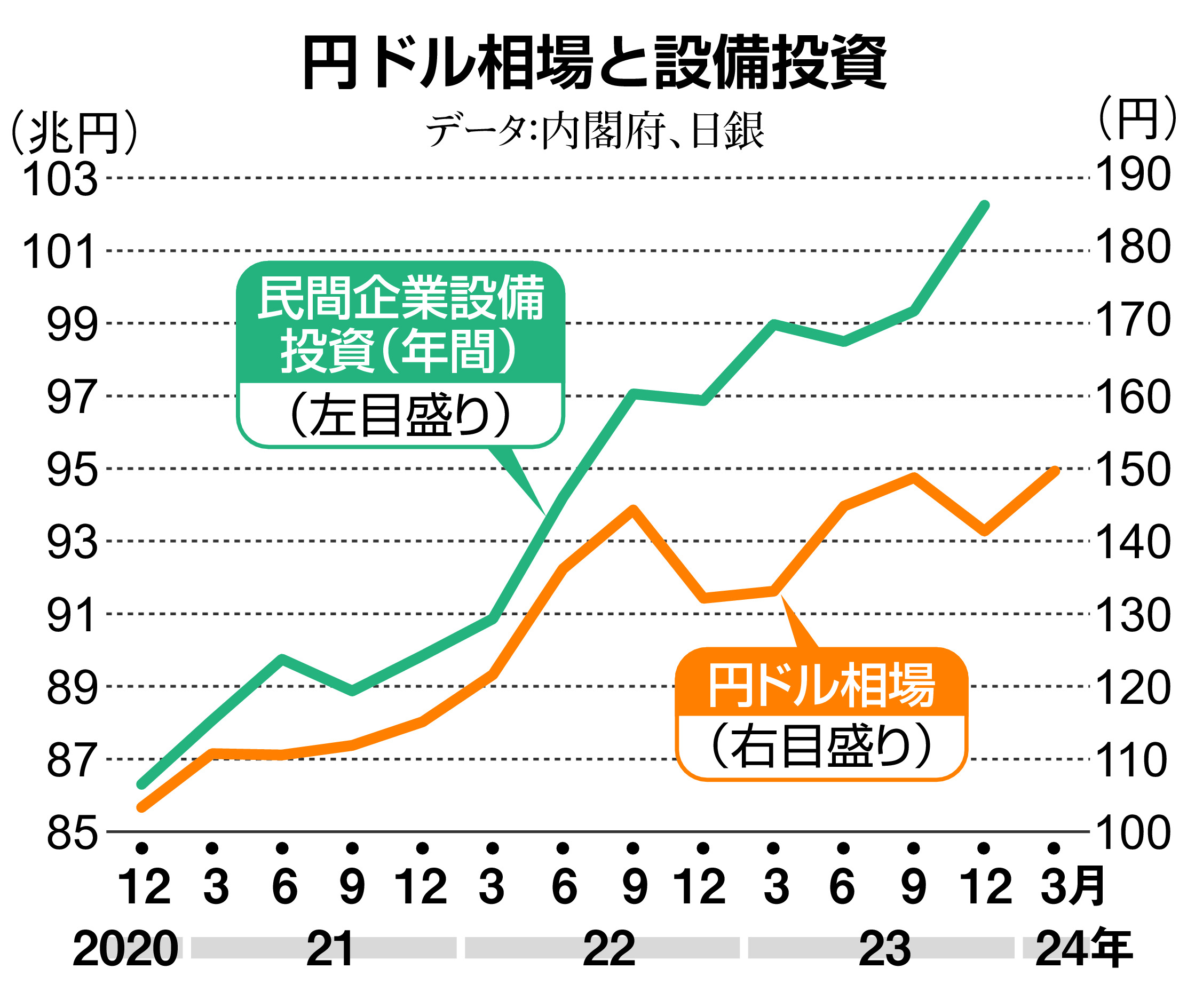 お金は知っている】対中優位の日本に冷や水…気になる日銀の利上げ  植田総裁はマイナス金利の早期解除の地ならしに努め、経済メディアも利上げ促進（2/2ページ） - zakⅡ