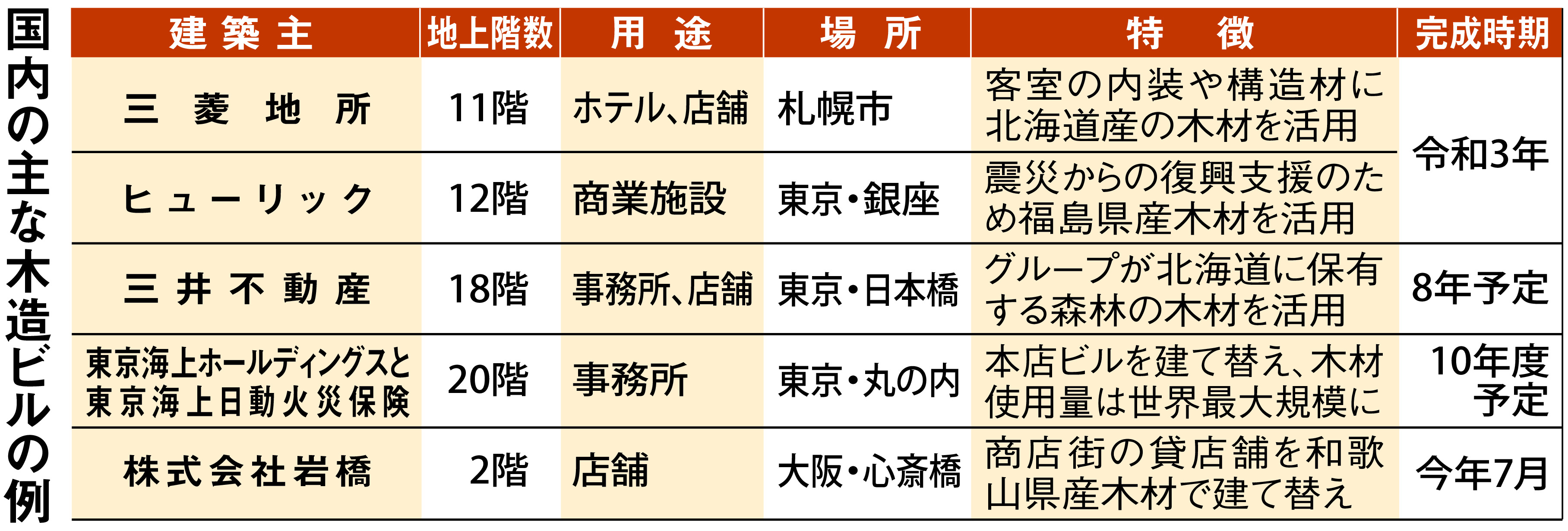 心斎橋岩橋時計店の社長 セール