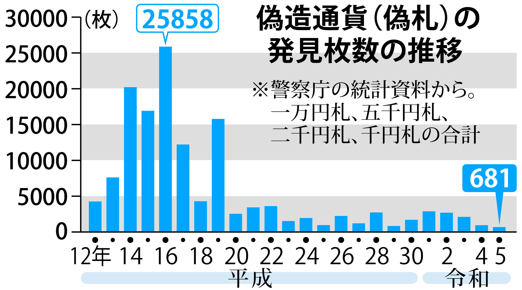 偽造紙幣はかつての３０分の１ 過去には未解決事件も 背景にキャッシュレス化の進行 - 産経ニュース