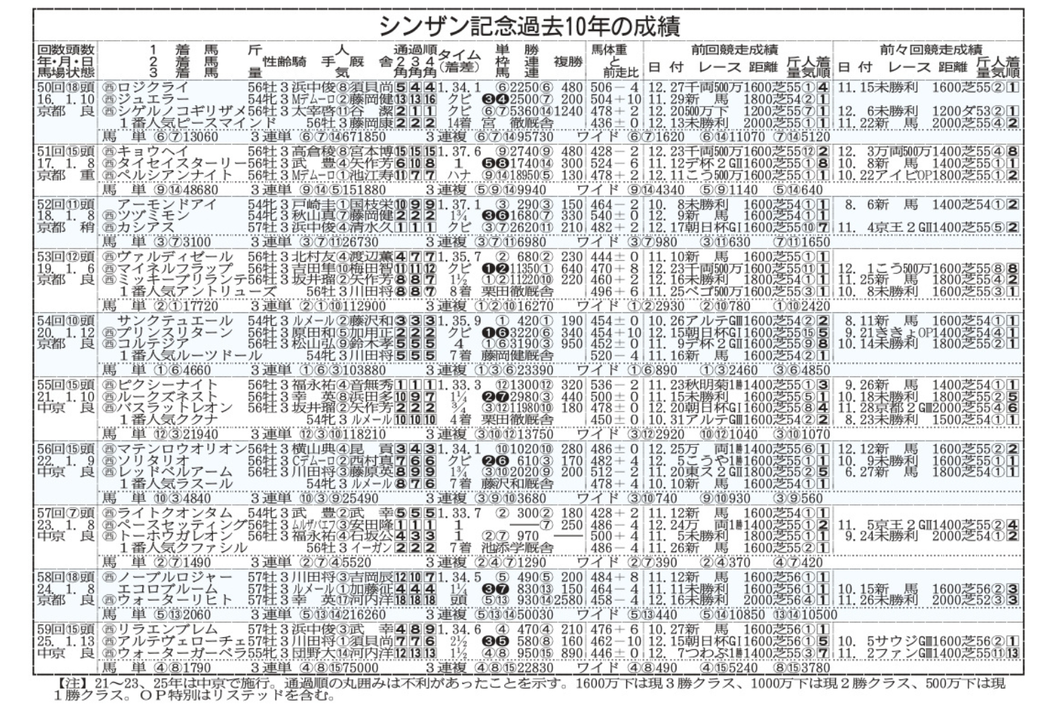 活動歴および当時の関連ビジュアル記録