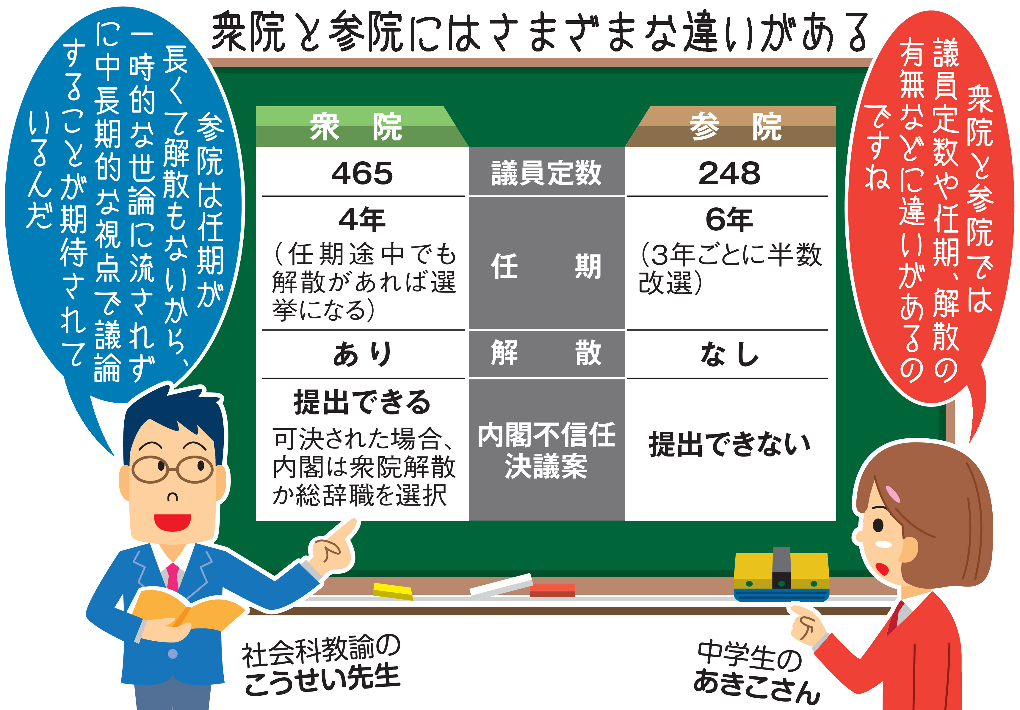 良識 と は
