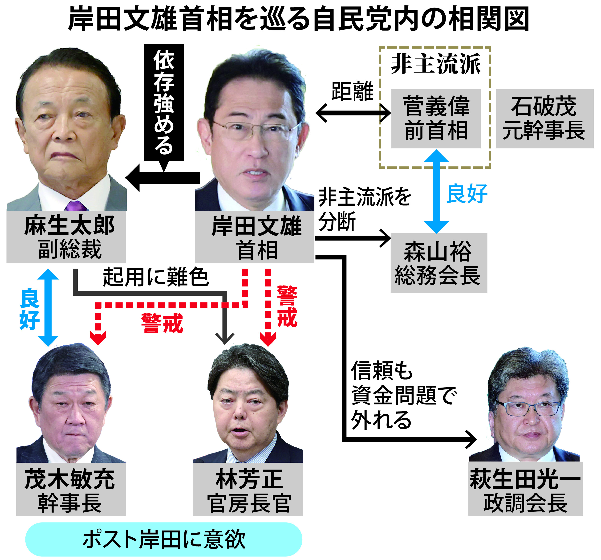 活動歴および当時の関連ビジュアル記録