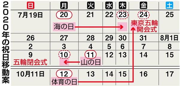 海の日 ２０２０年は東京五輪開会式前日に 海事議連が容認に転換 産経ニュース