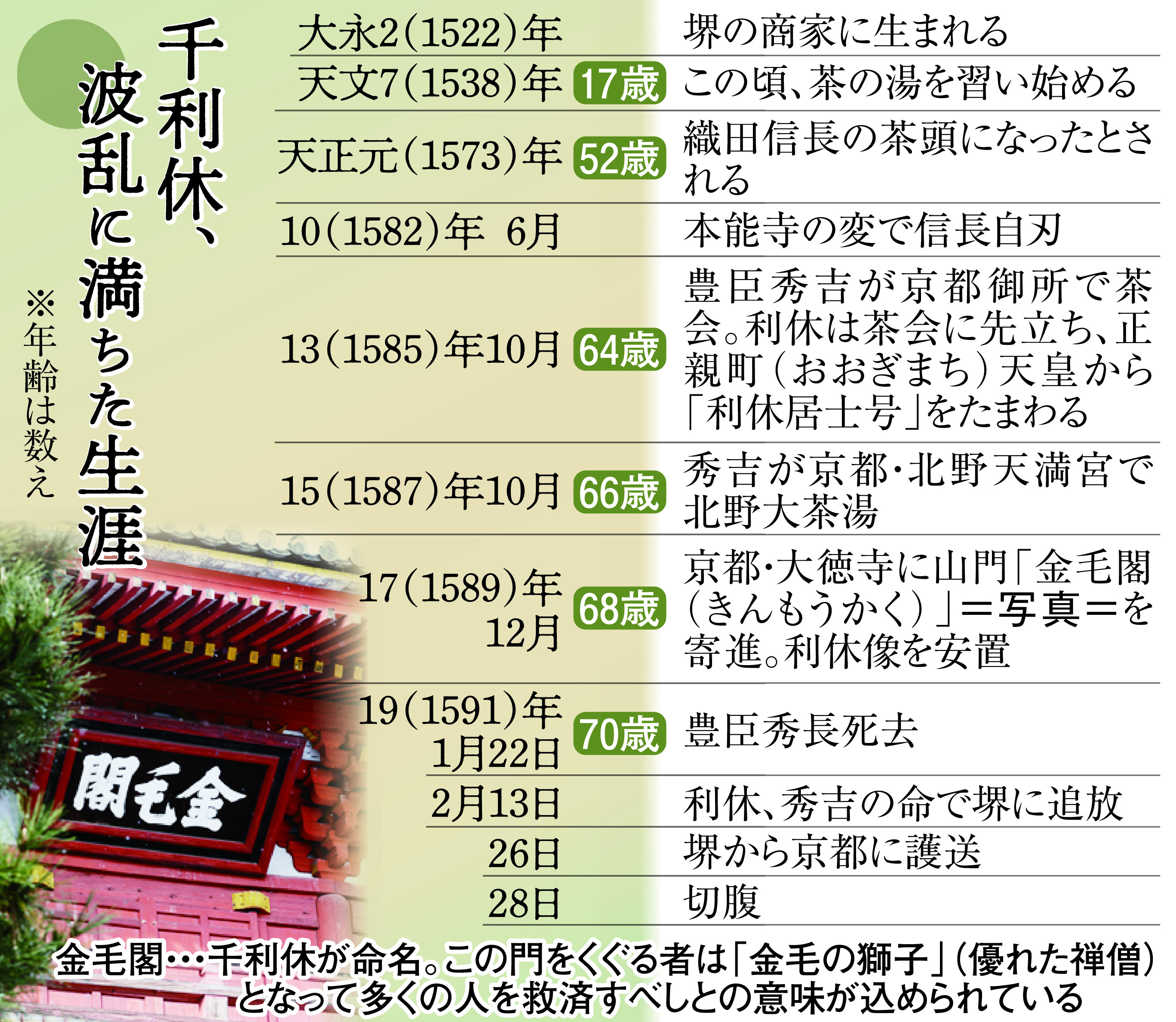 音声で聴く 千利休５００年 第１部 出自 出世と切腹の謎 産経ニュース