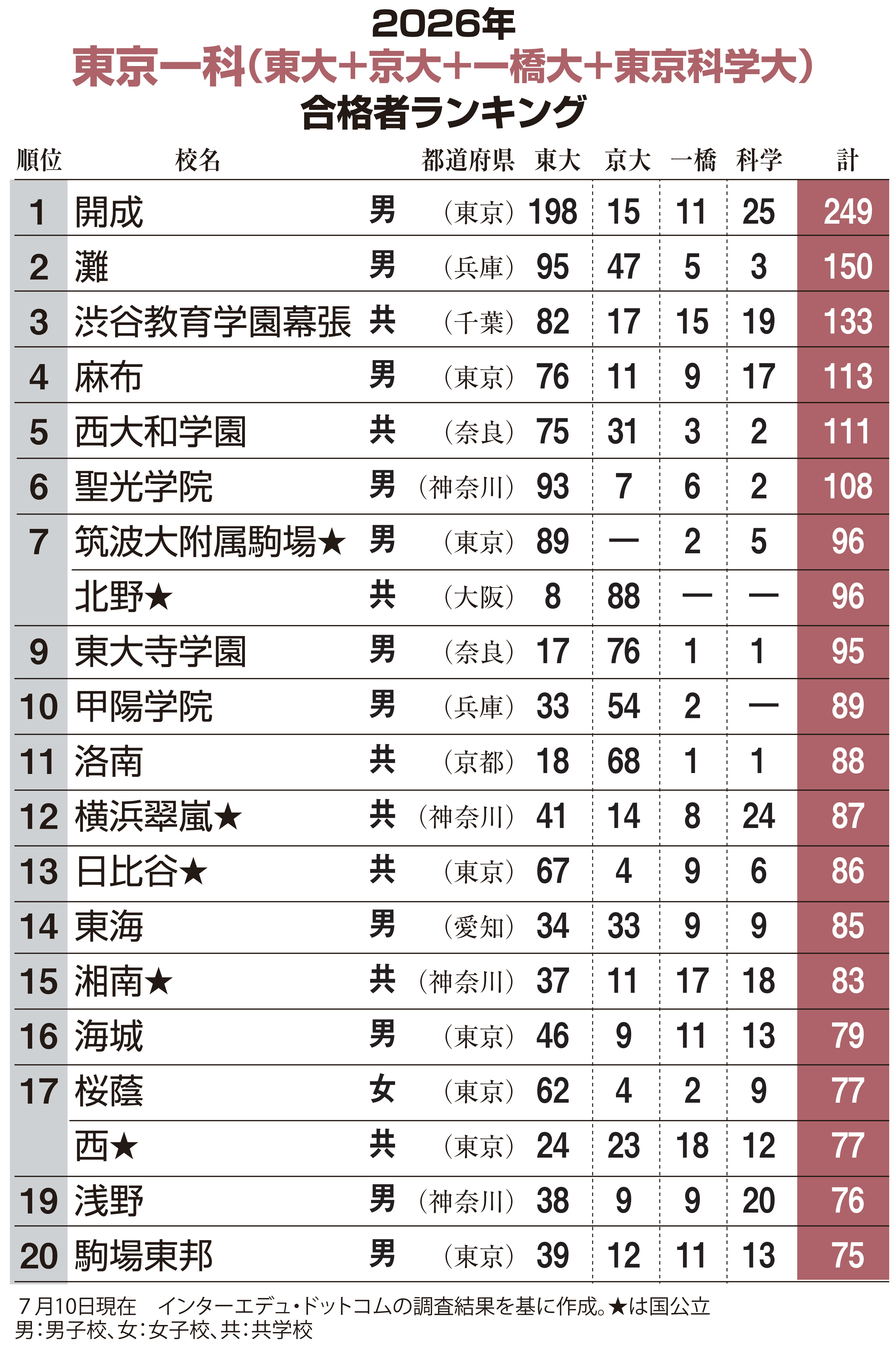 東北大学 前期 問題と解答例、分析 2026年度入試情報 - 産経ニュース