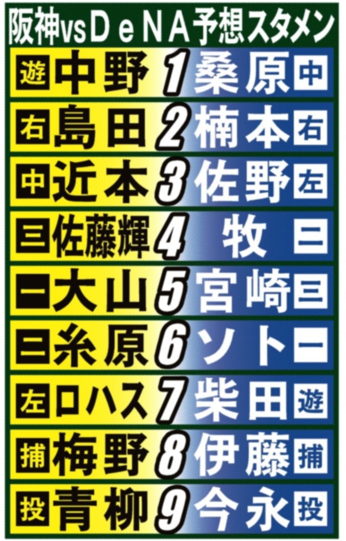 予想スタメン ８月２３日の阪神 ｄｅｎａ サンスポ