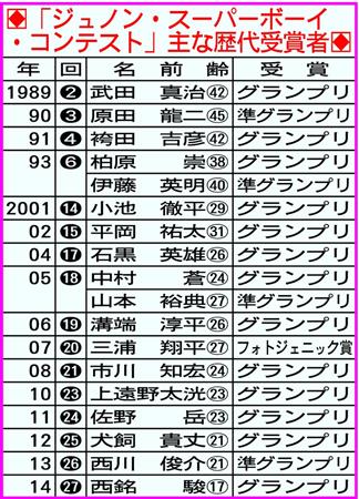 飯島寛騎さん ２６年ぶり道産子ジュノンボーイ 応募した母に感謝 サンスポ