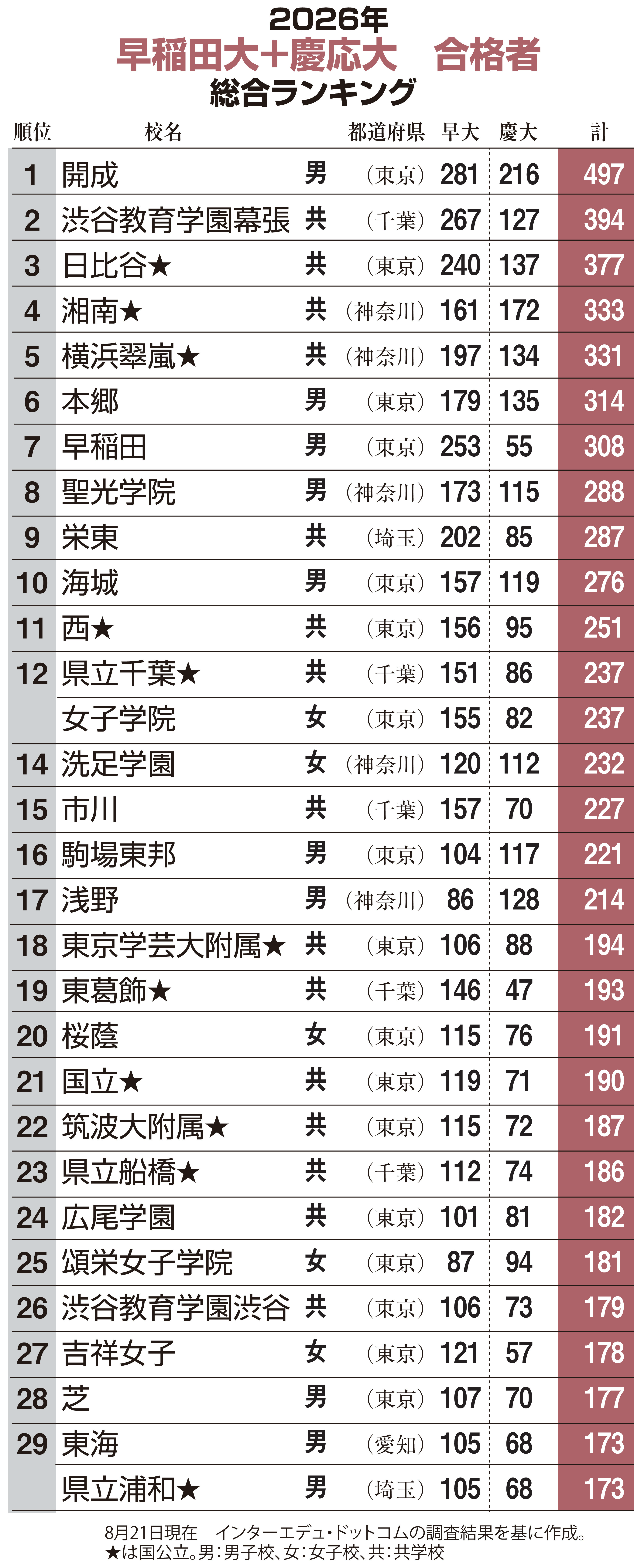 慶應義塾大学 経済学部 問題と解答例、分析 2026年度入試情報 - 産経