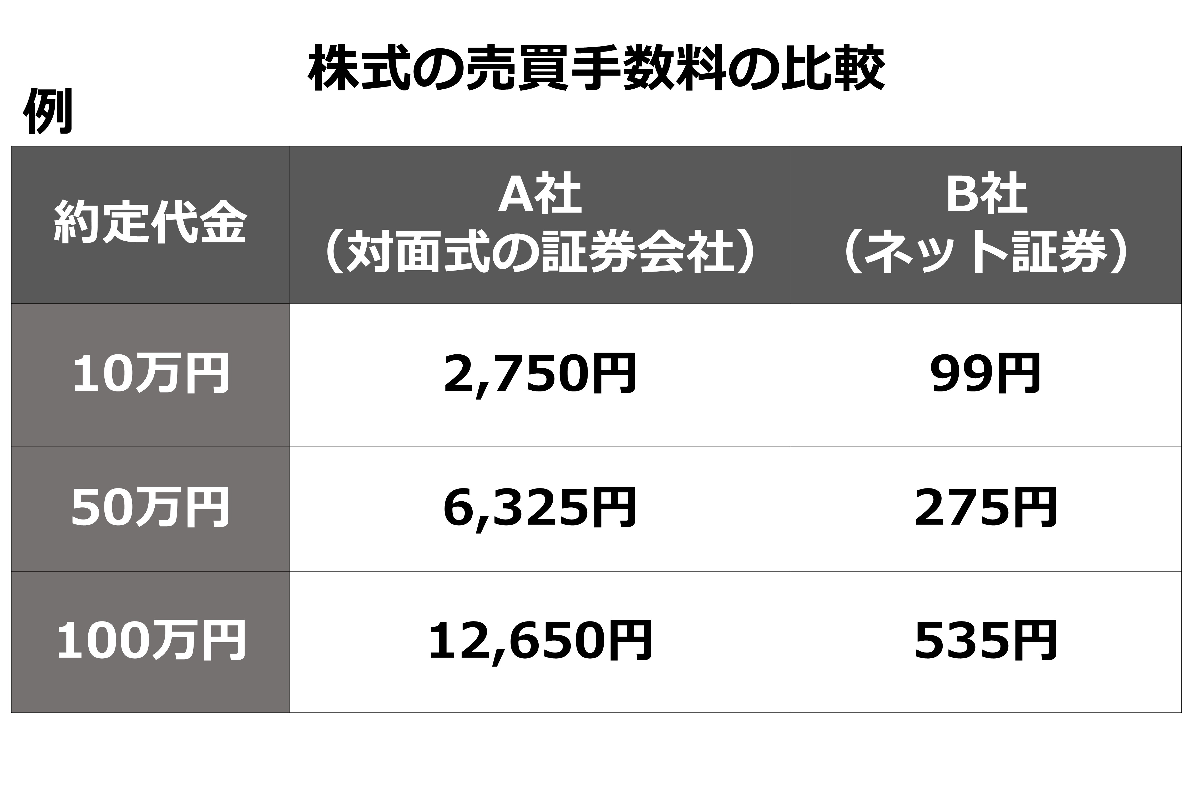 送料 11270円プラス手数料 松喜 / 2024年配送料金および手数料変更のお知らせ