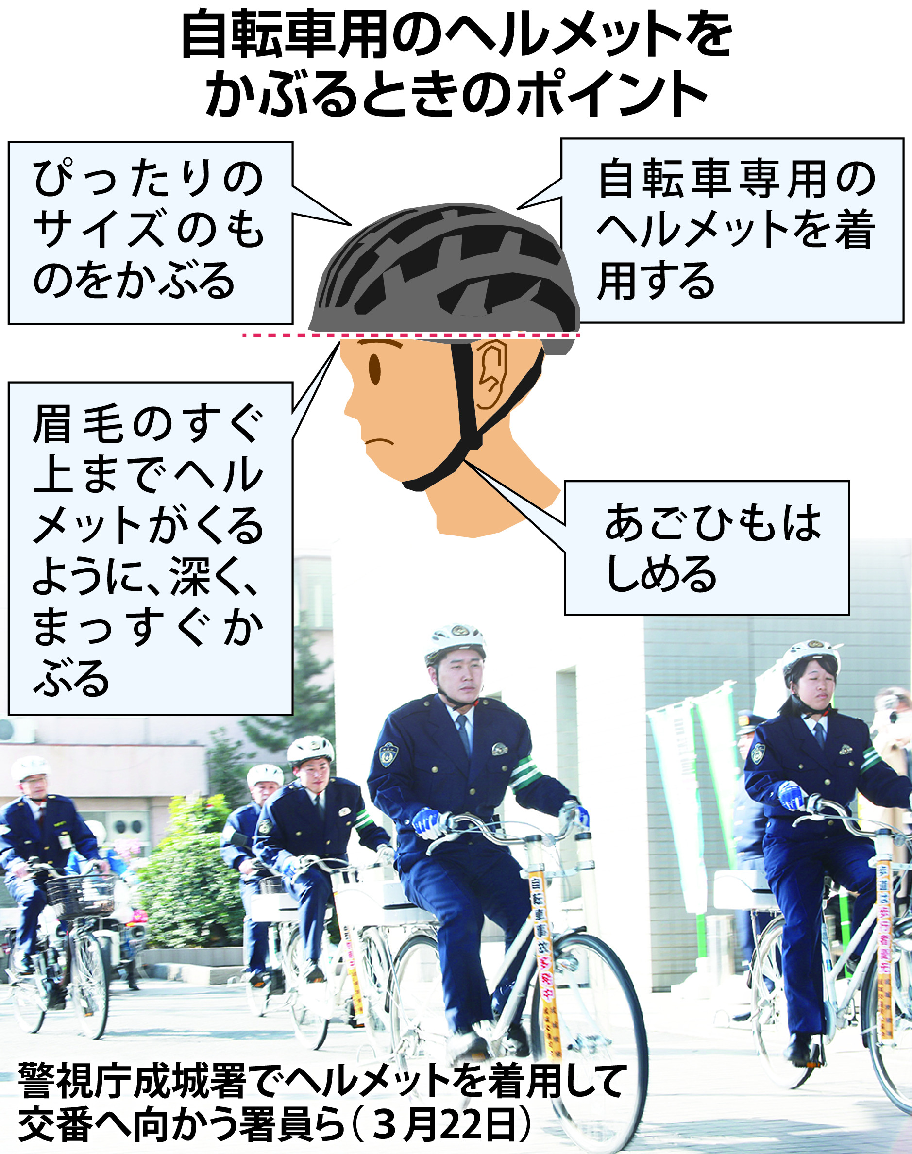 特報＞４月から努力義務 自転車用ヘルメット浸透に課題 - 産経ニュース