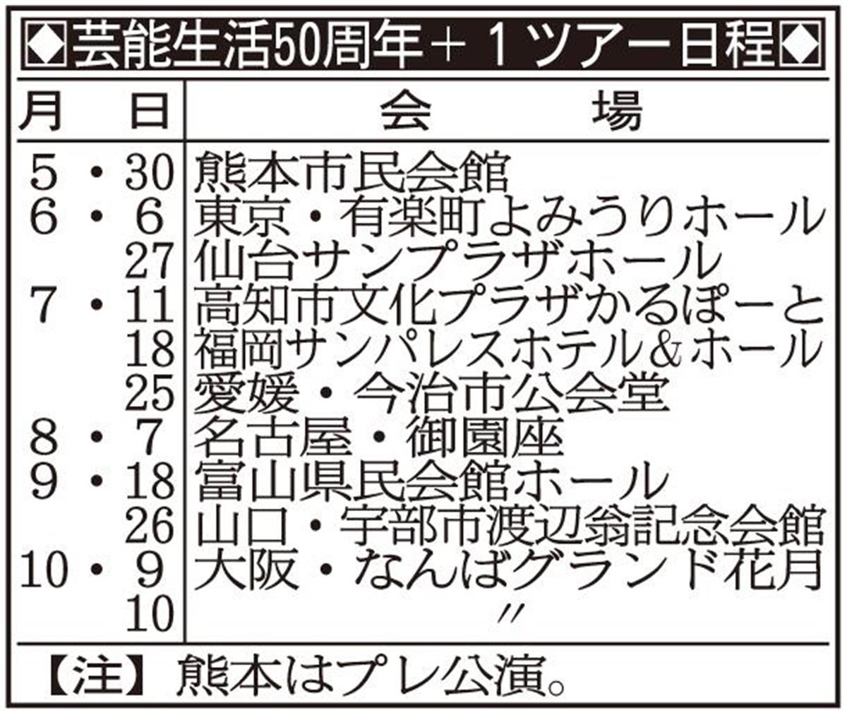 ジミー大西画伯 真面目な 寛平を描く １８年ぶりｃｄジャケット挑戦 寛平新曲 ８ ９ １０の歌 ｂｅａｔ ｔｈｅ ｃｏｒｏｎａ コロナに負けるな サンスポ