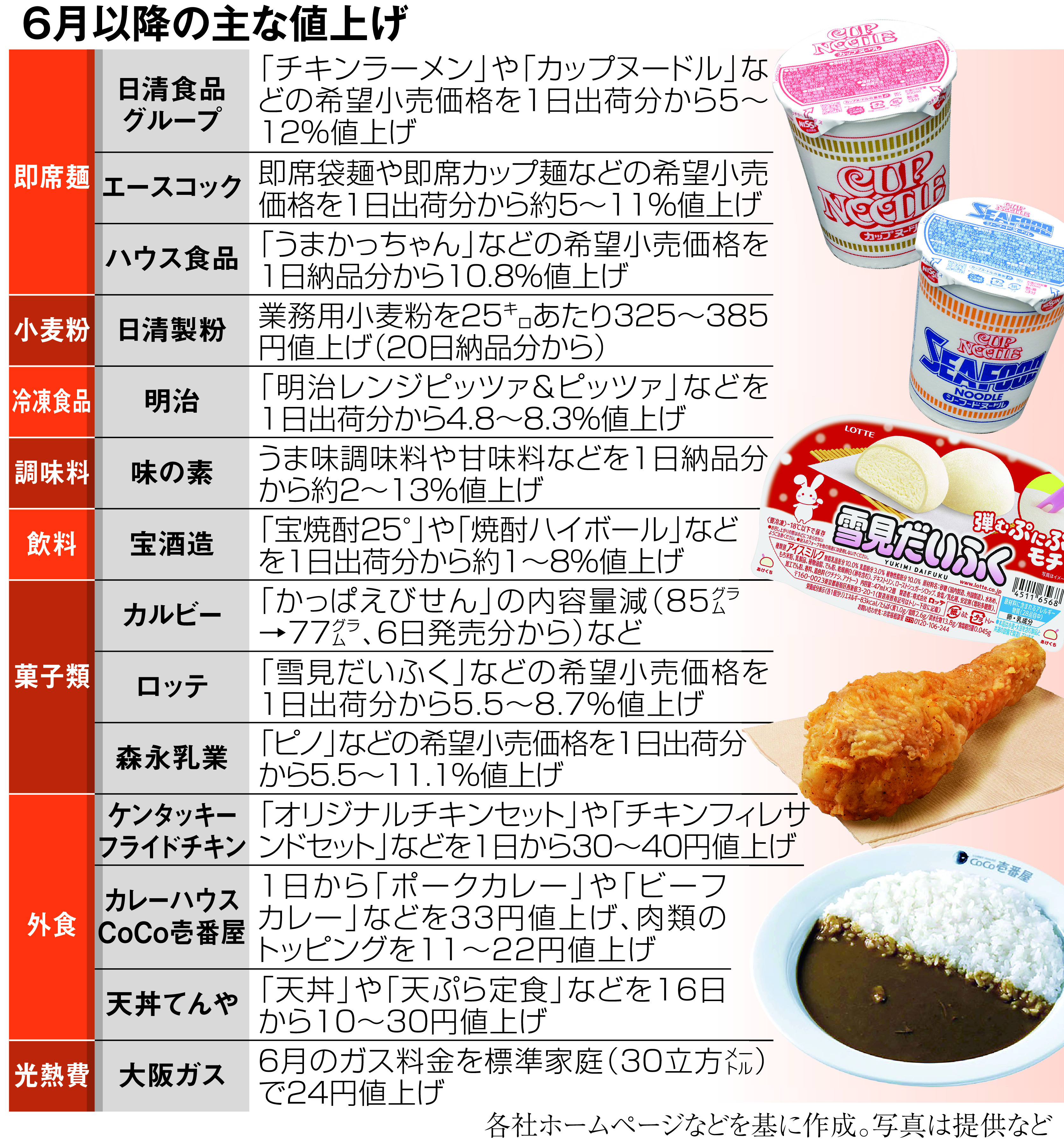 止まらぬ値上げラッシュは「オイルショック以来」、気になる家計への