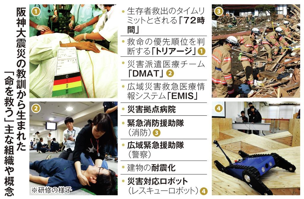 瓦礫の教えはいま 震災２５年】（１）救えた命救うため 災害医療を一変させた「阪神」（1/4ページ） - 産経ニュース