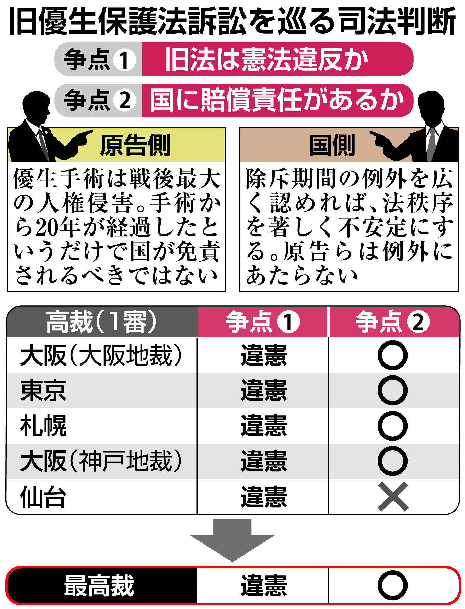 仙道による不老強精法 Amazon.co.jp: 仙道による不老強精法 : 小野田大蔵: 本
