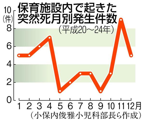 幼児突然死症候群