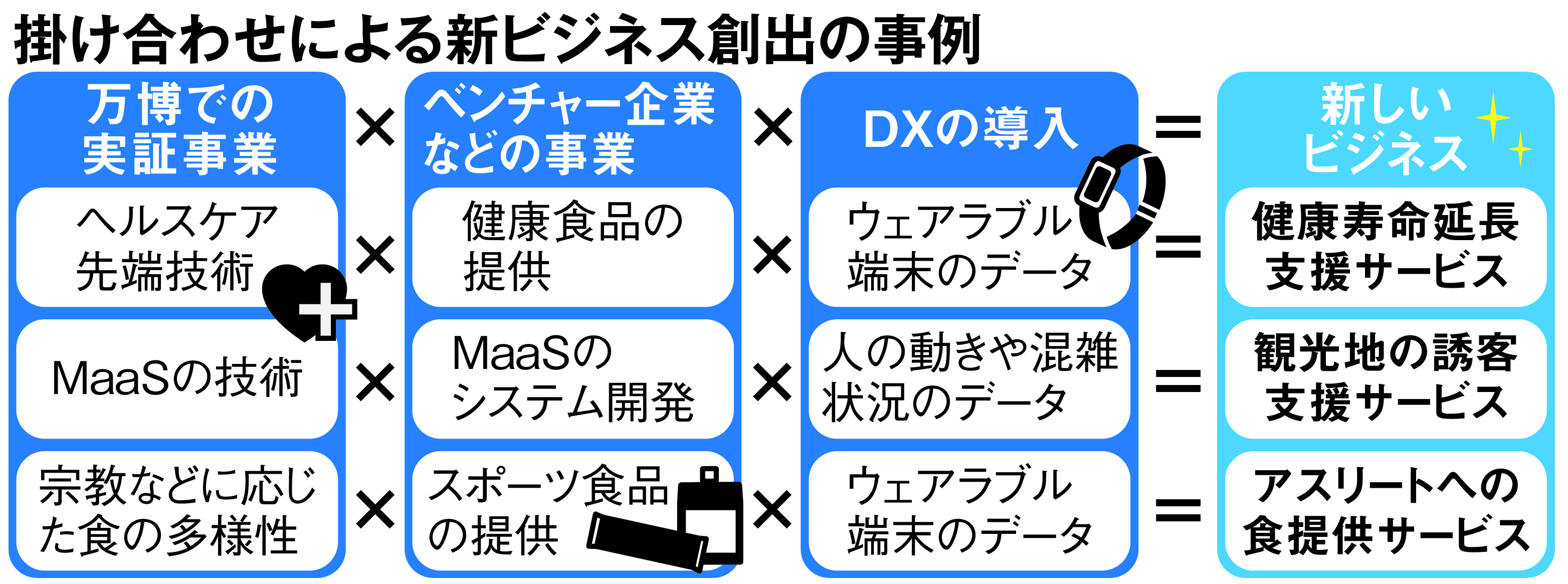 万博機に「もうかる」関西経済へ 経済白書、構造転換を提唱 - 産経 