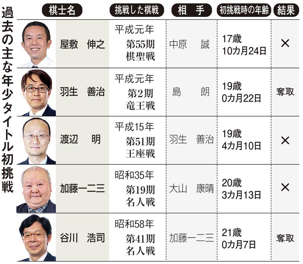 【中古】 新・殺人の棋譜 悪夢の将棋＜最高位戦＞/講談社/斎藤栄 作家の斎藤栄さん死去、91歳 「殺人の棋譜」で乱歩賞 将棋の本も