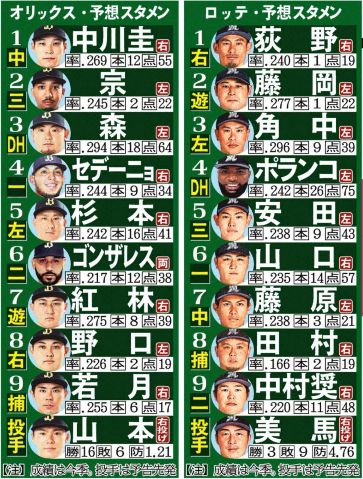活動歴および当時の関連ビジュアル記録