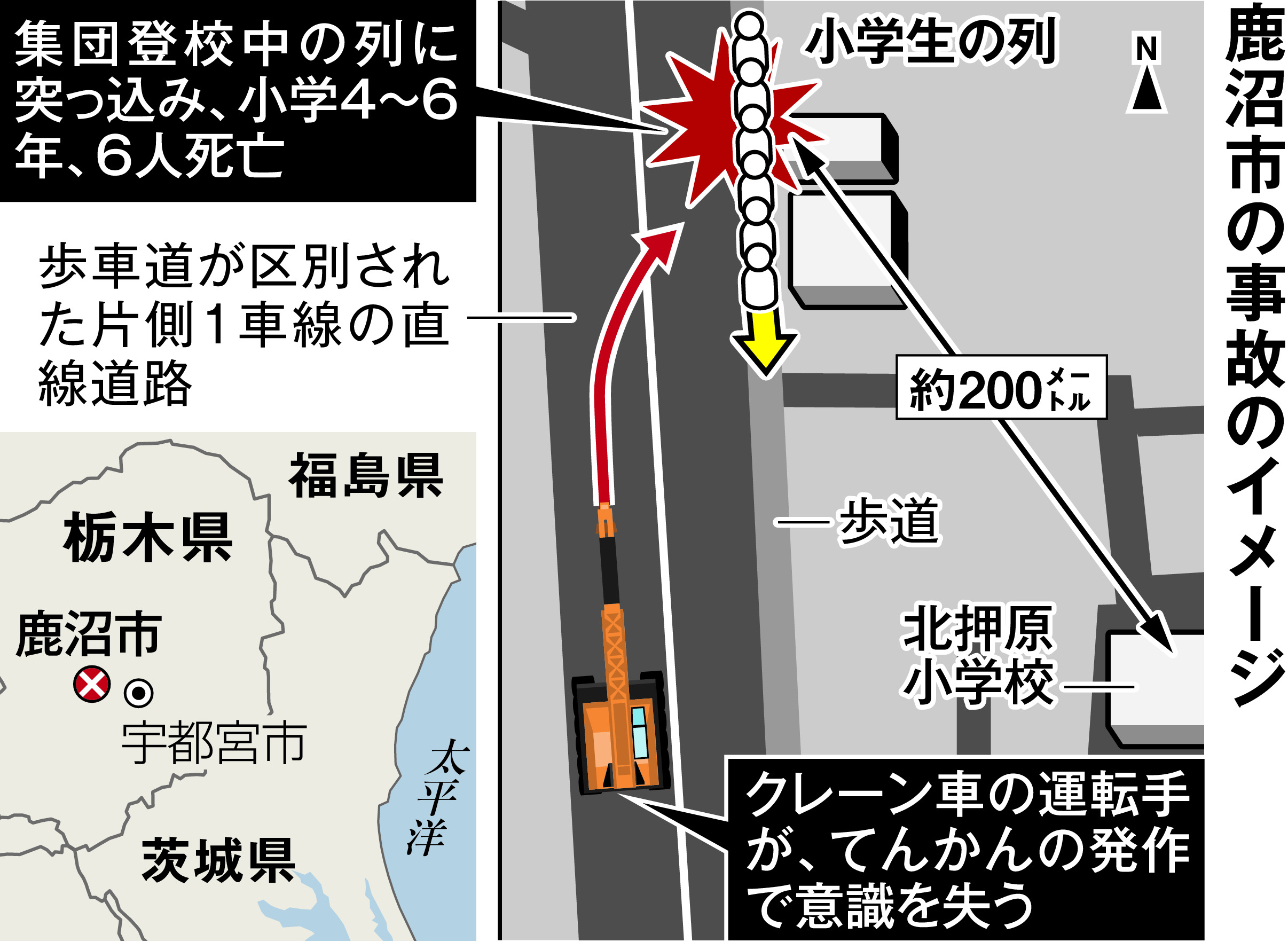 鹿沼 市 クレーン 車 暴走 事故