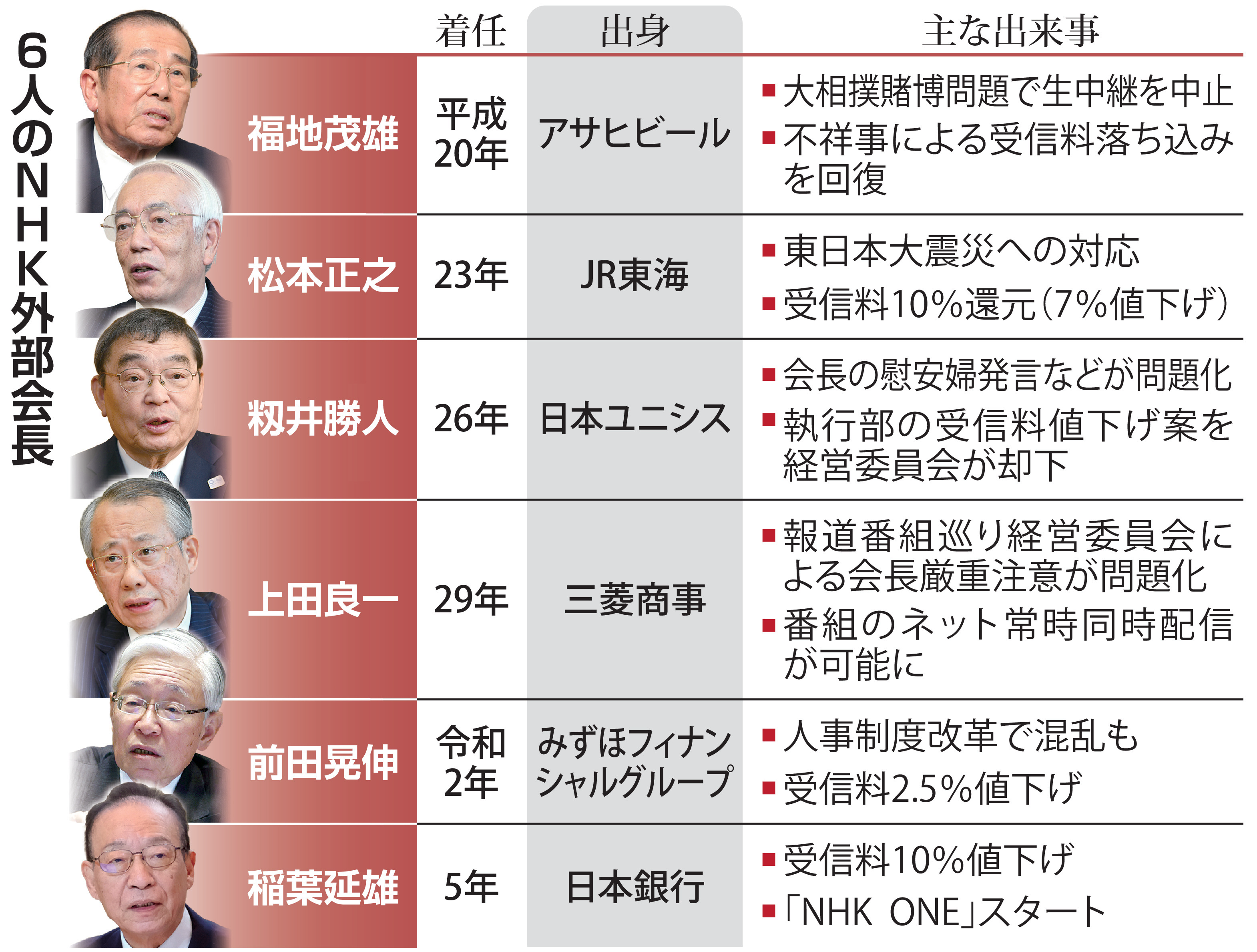 公の場での発言・インタビュー報道記録