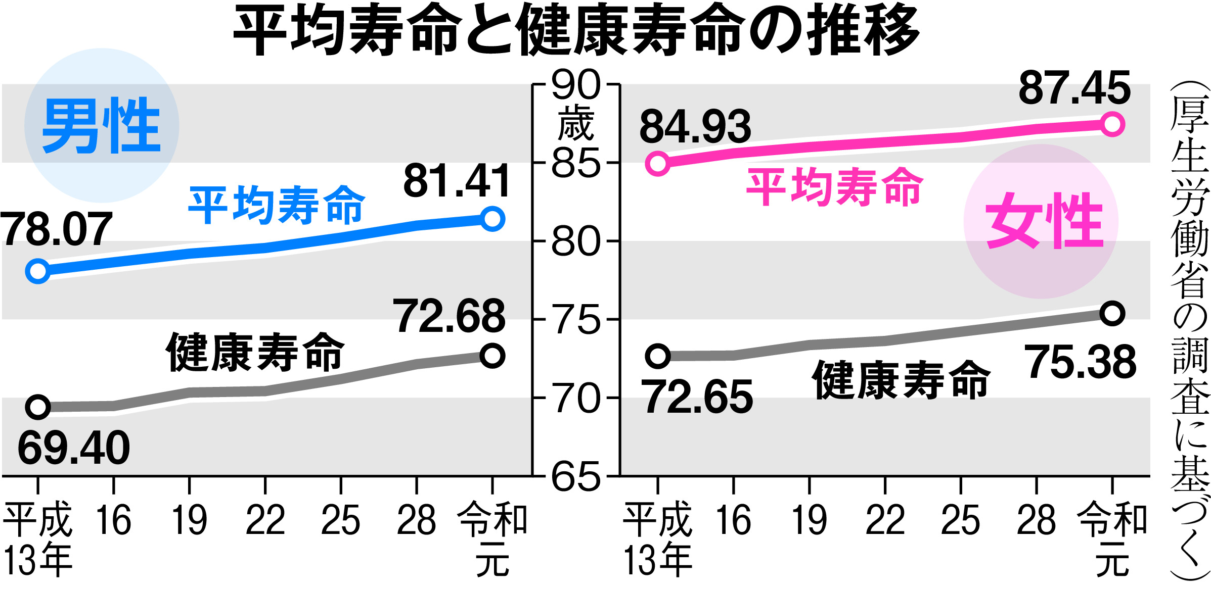 夫婦関係と心理的健康 子育て期から高齢期まで 夫婦関係と心理的健康