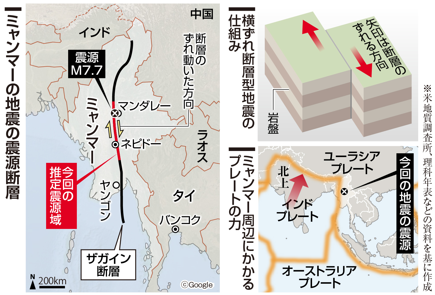 ミャンマーの大地震、危険視されていた「断層の空白域」動く 衝撃波