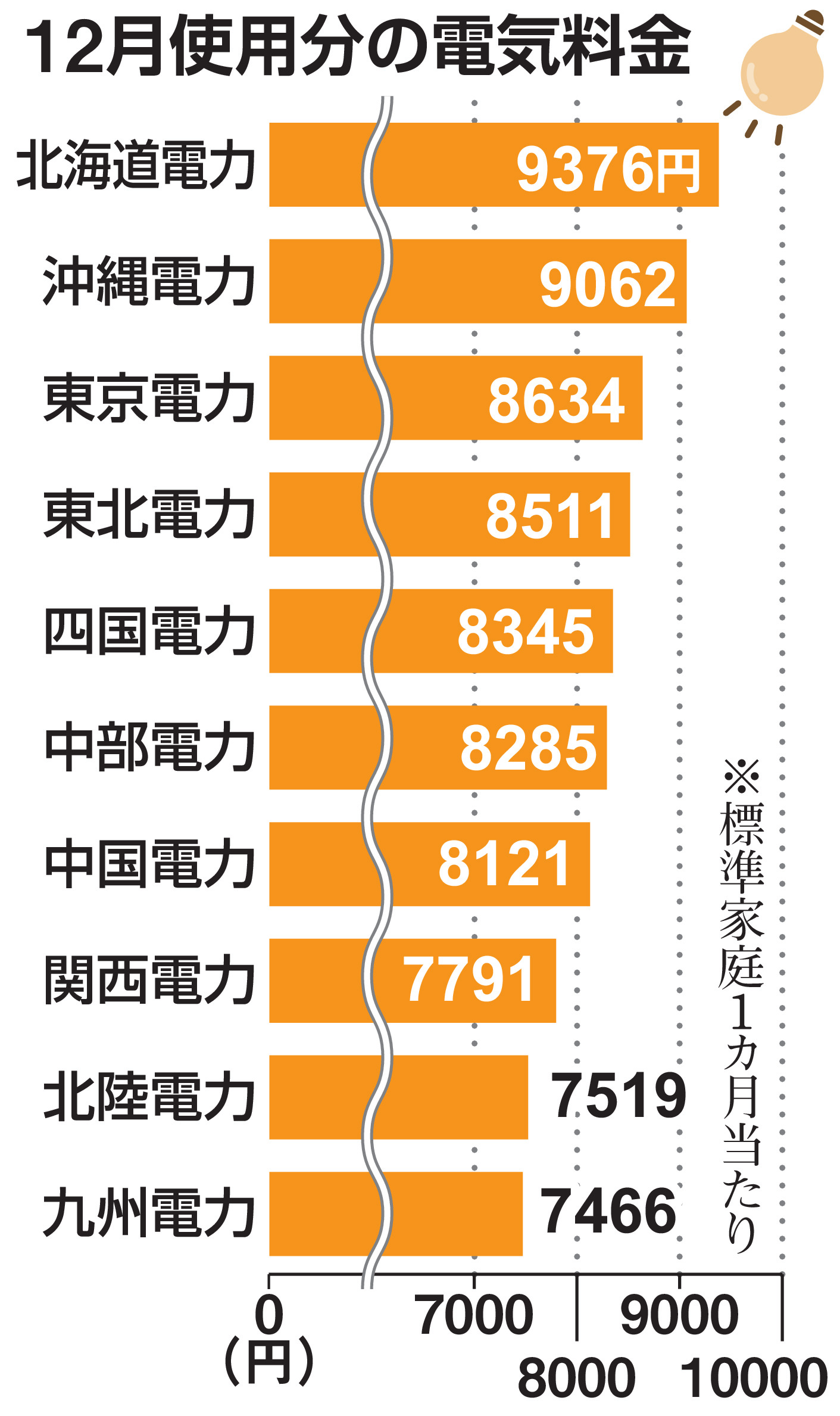 関東の電気事業と東京電力 電気事業の創始から東京電力５０年への軌跡 本編・資料編 ☆ 関東の電気事業と東京電力 電気事業の創始から東京電力50年への軌跡