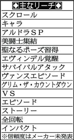 新台実戦 ｐクイーンズブレイド３ レイナｖｅｒ 高尾 1 3ページ サンスポ