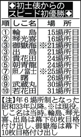 御嶽海、出羽海部屋に38年ぶり賜杯！昭和55年初場所の三重ノ