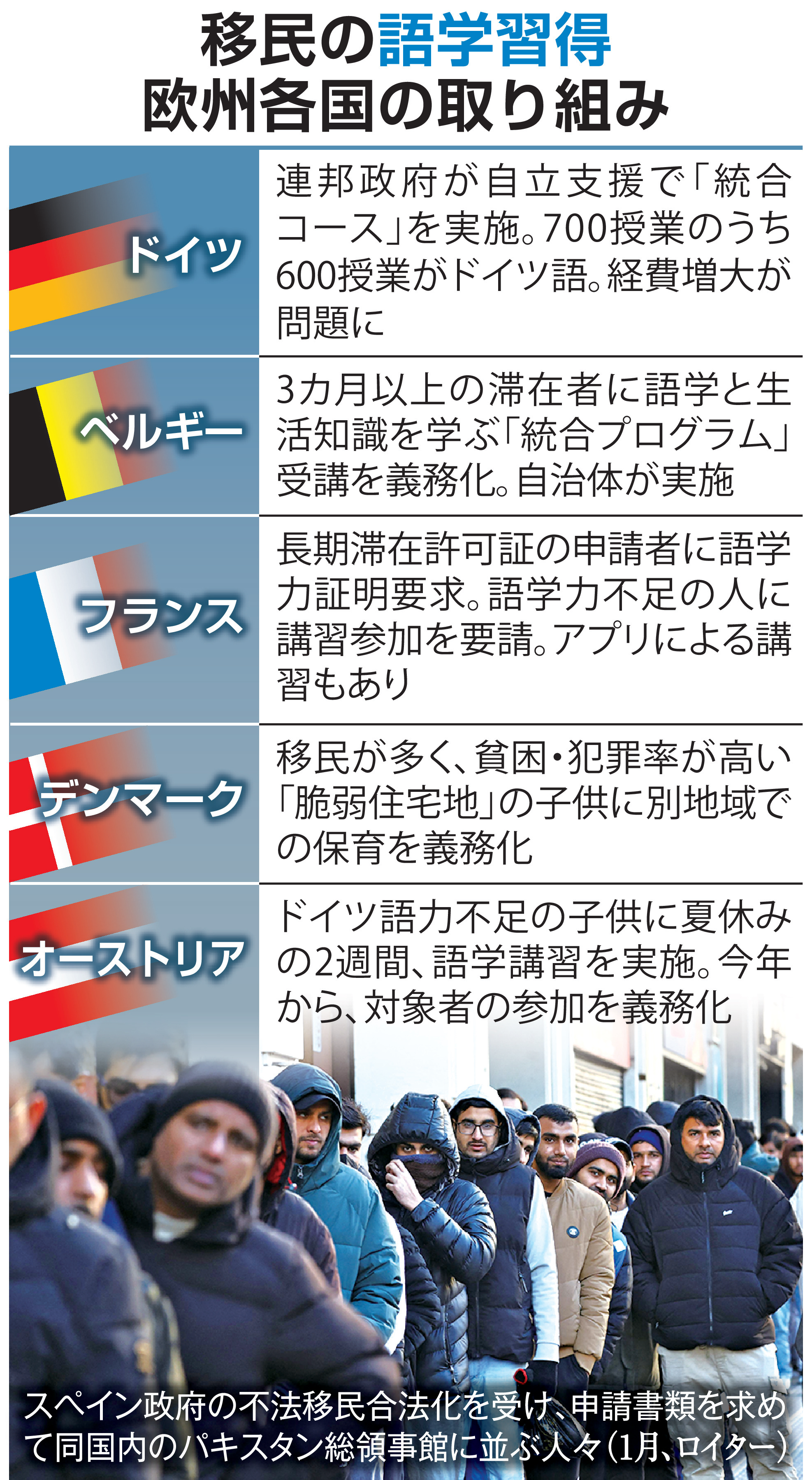 移民街から子供を「強制隔離」デンマークの統合政策 独は学習