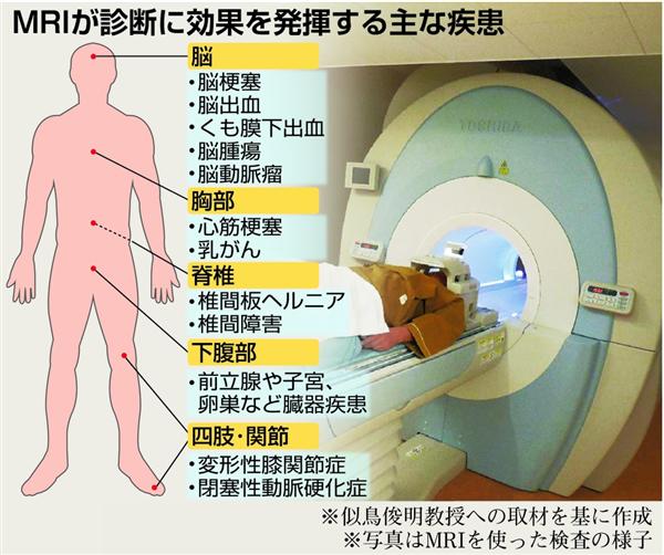 mri ペースメーカー手帳 厚生労働省 通知 セール