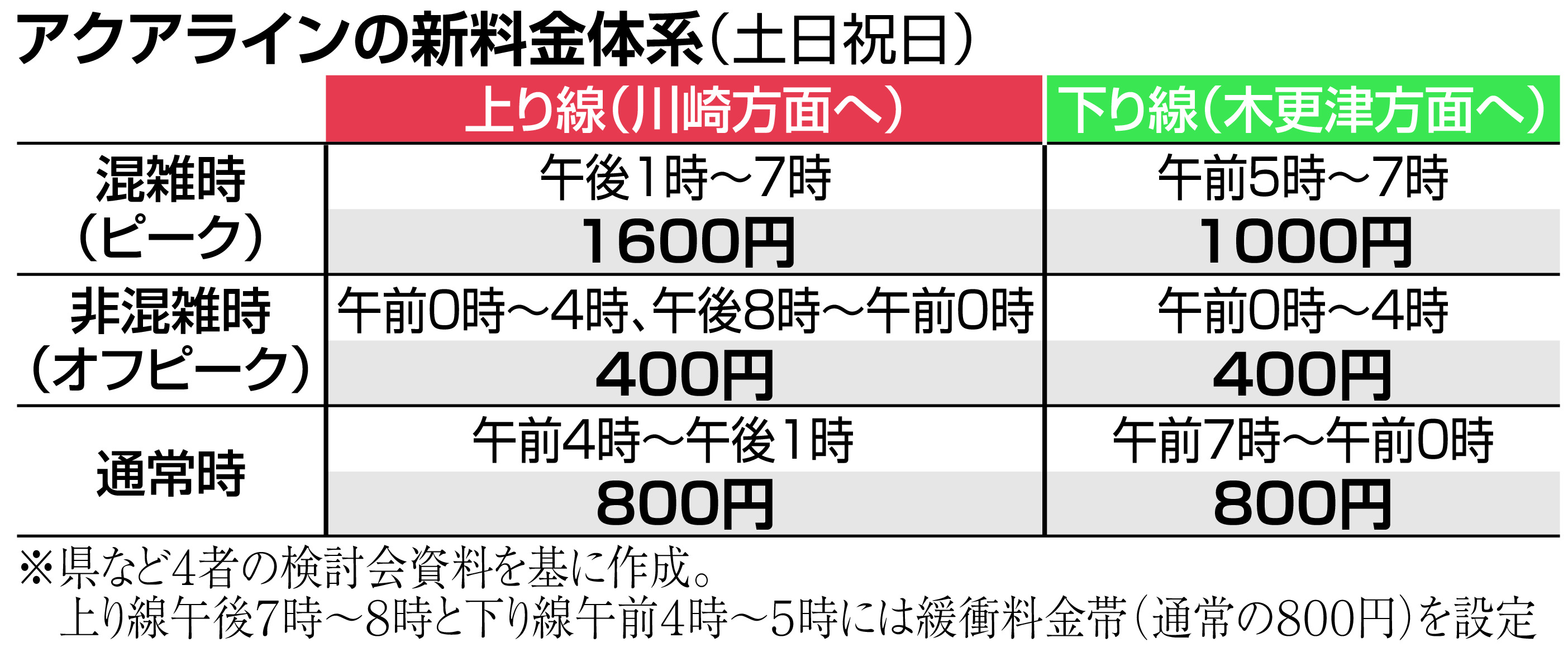 長野道 下り線 安曇野IC～更埴IC間（下り線）リニューアル工事の