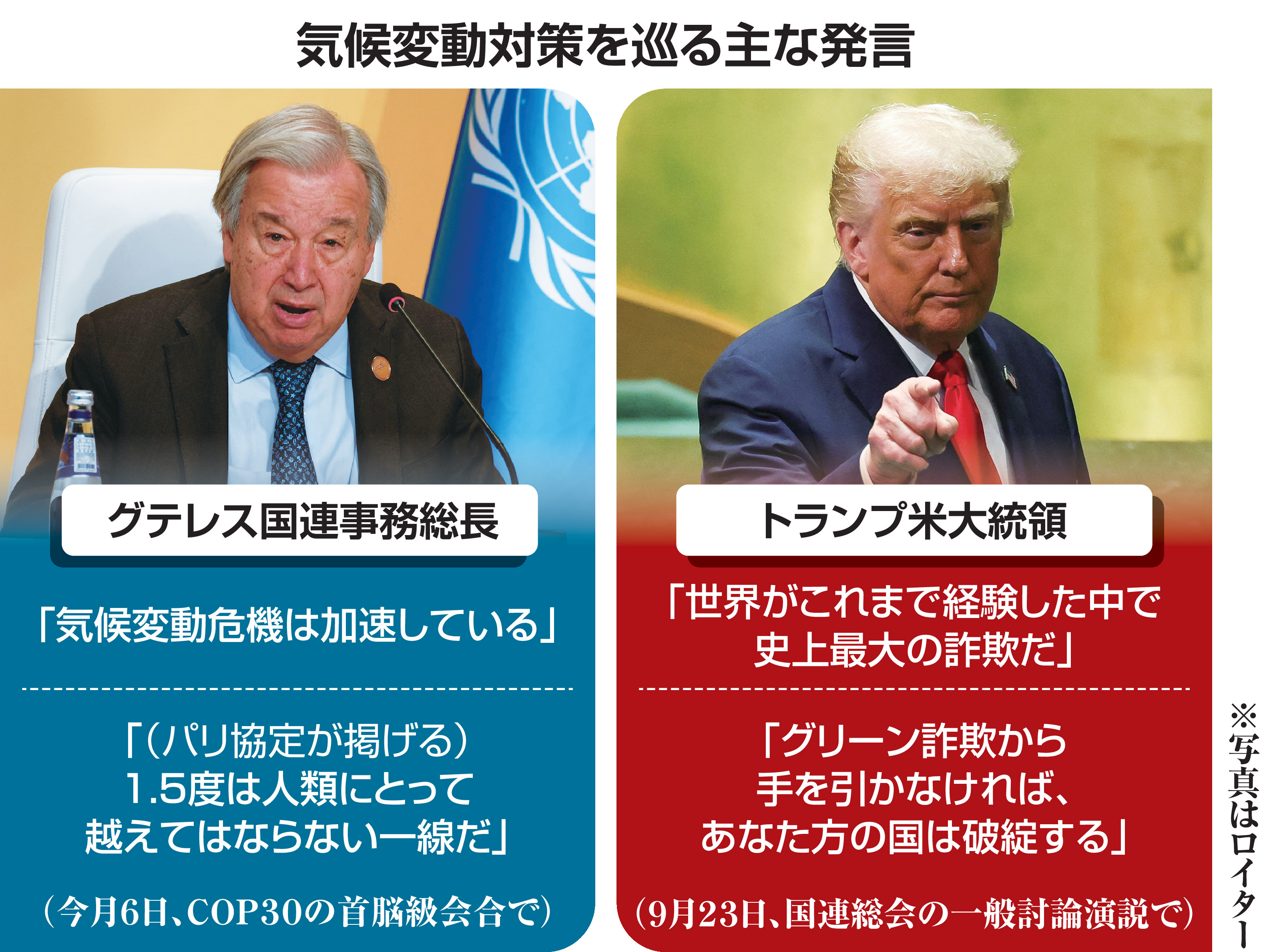 トランプ氏「気候変動は詐欺」と欠席、中国は途上国に触手…揺らぐCOPの意義 - 産経ニュース