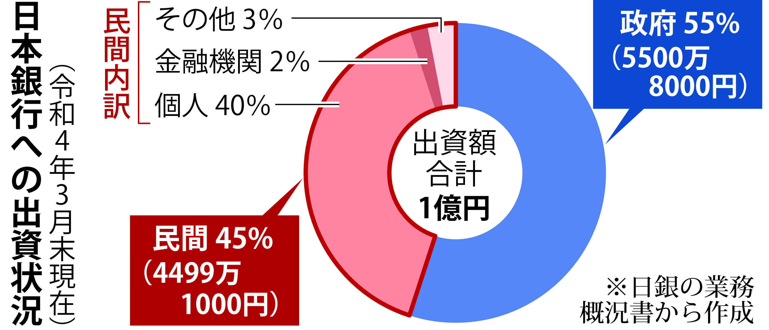 経済＃ｗｏｒｄ】＃日銀の独立性 政府の「子会社」？ 安倍発言で波紋