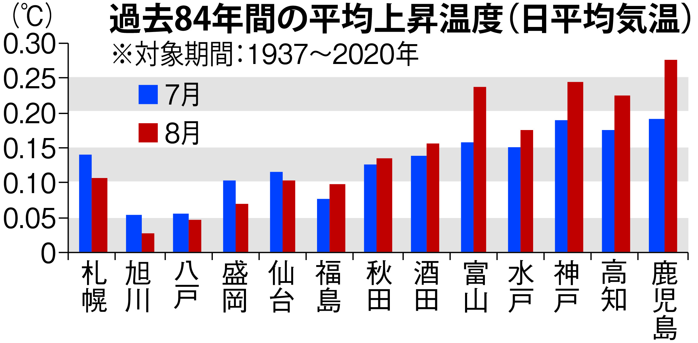 深層リポート 地球温暖化でも高まるコメ冷害リスク 岩手大の下野教授が警鐘 2 2ページ 産経ニュース