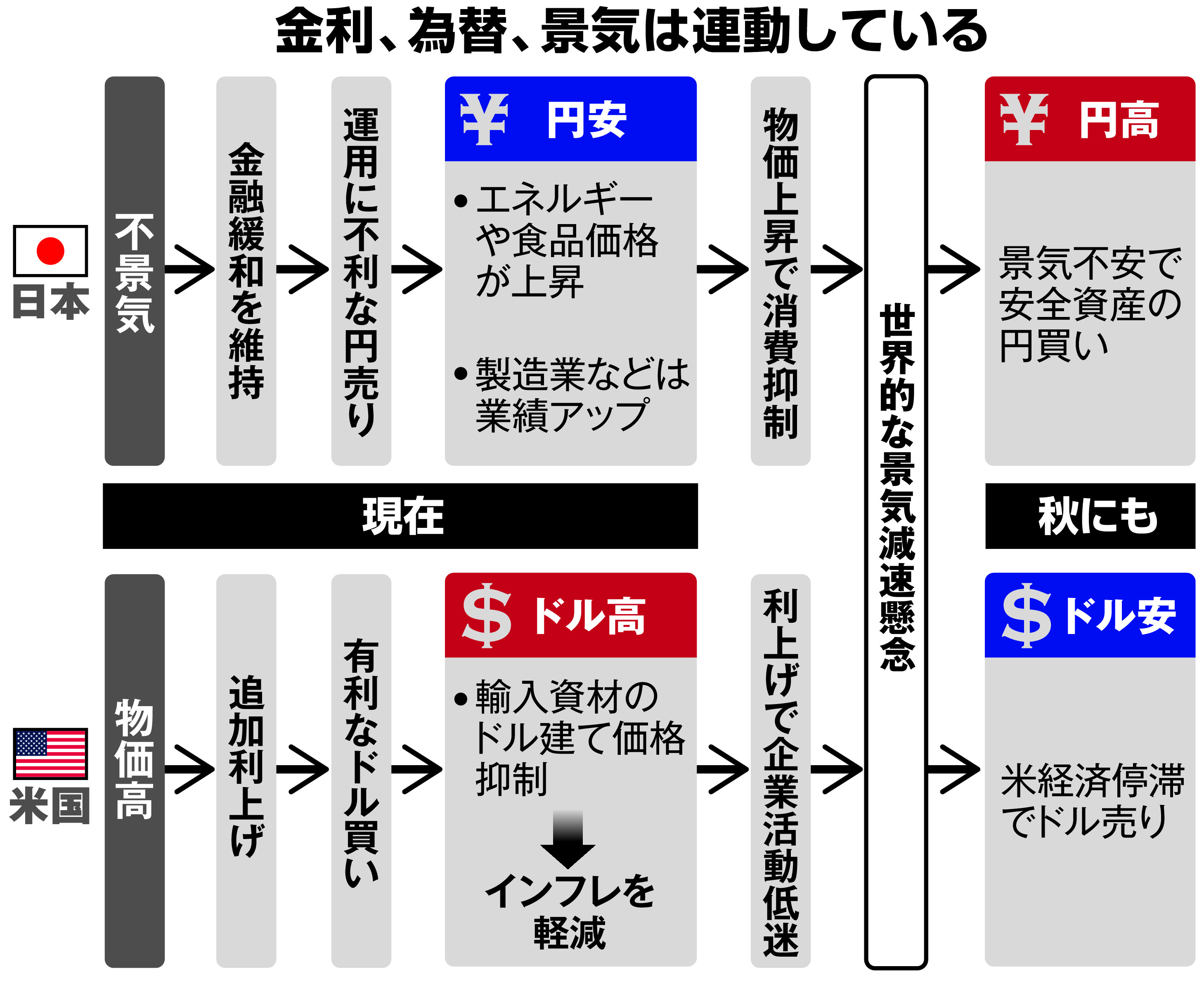 金融緩和維持「不動」の日銀、黒田総裁〝逃げ切り〟も 市場では早くも円高警戒論 - 産経ニュース