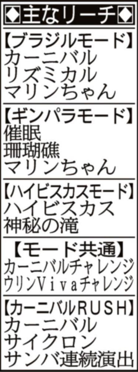 新台】Pギンギラパラダイス 夢幻カーニバル（サンスリー） - サンスポ