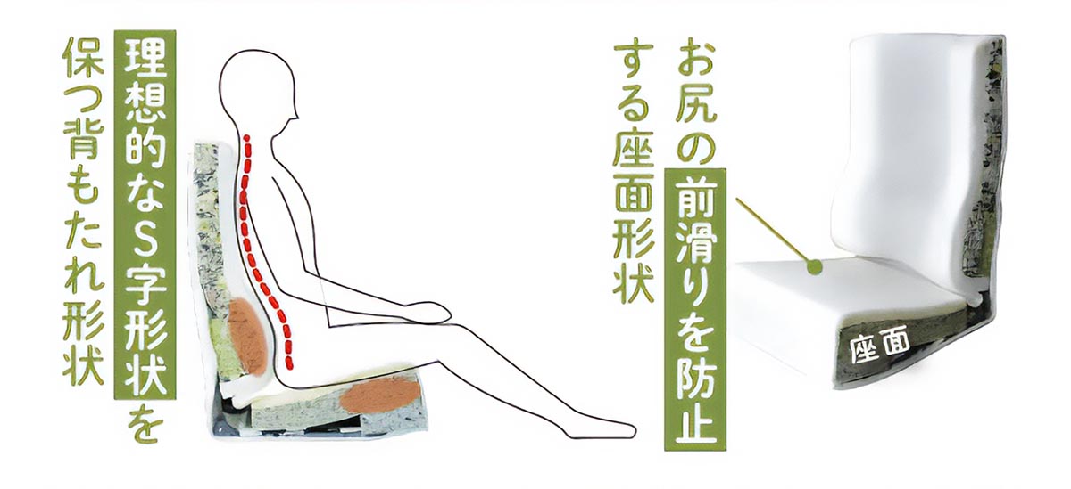 腰・膝の悩みに寄り添う。年齢とともに見直したいチェア選び - 産経