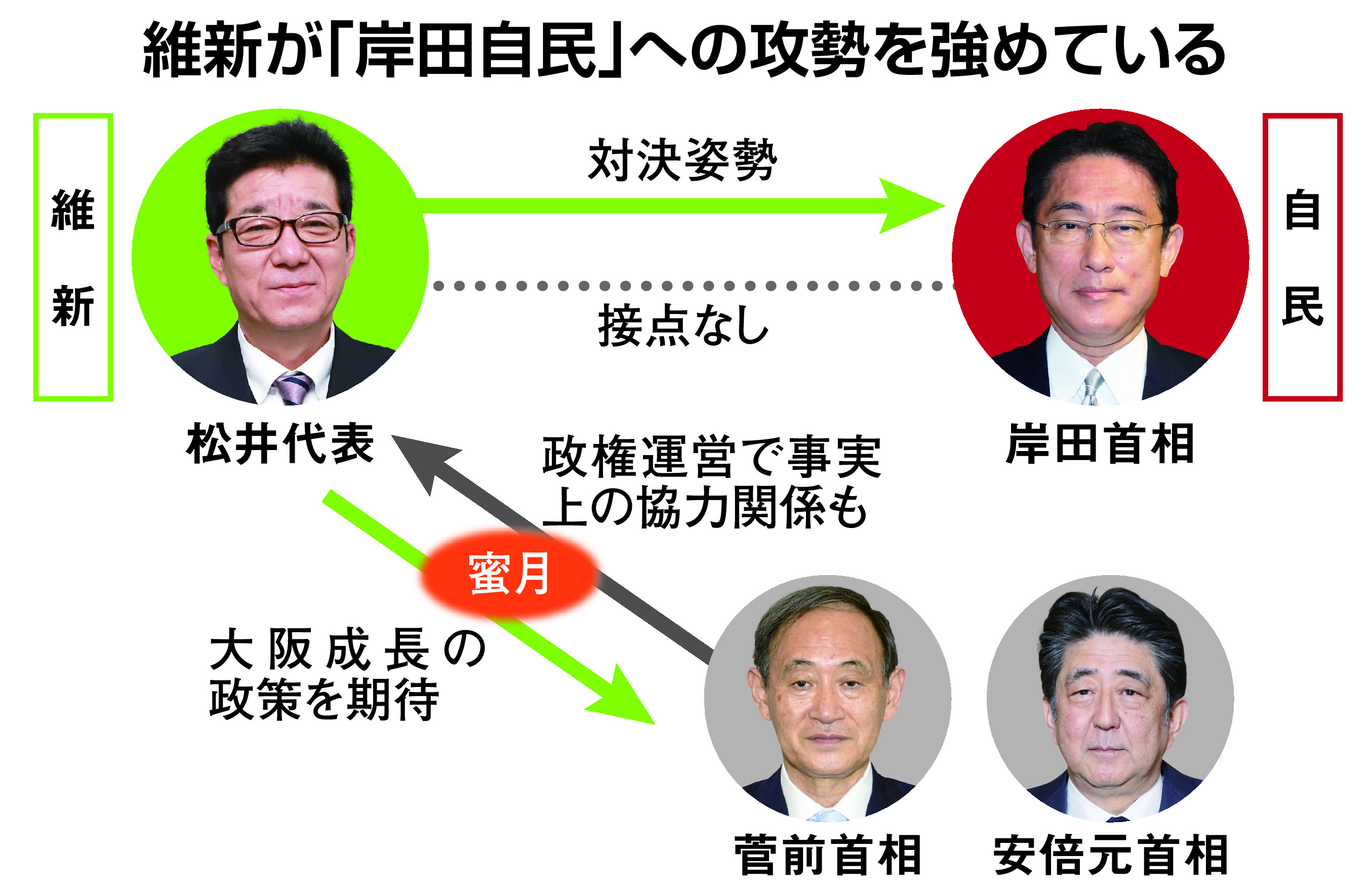 岸田自民党には容赦ない維新の強気 産経ニュース