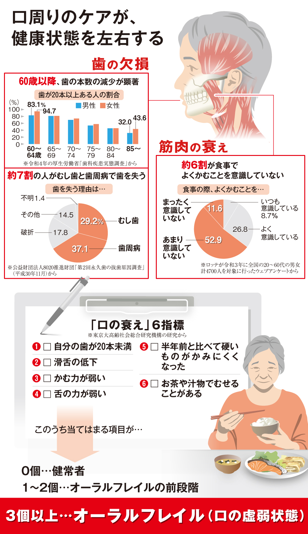 生涯歯を残せる時代の5つのスキル : 歯科疾患の掌握/主訴対応/生活歯治療/失… ヨドバシ.com - 生涯歯を残せる時代の5つのスキル－歯科疾患の