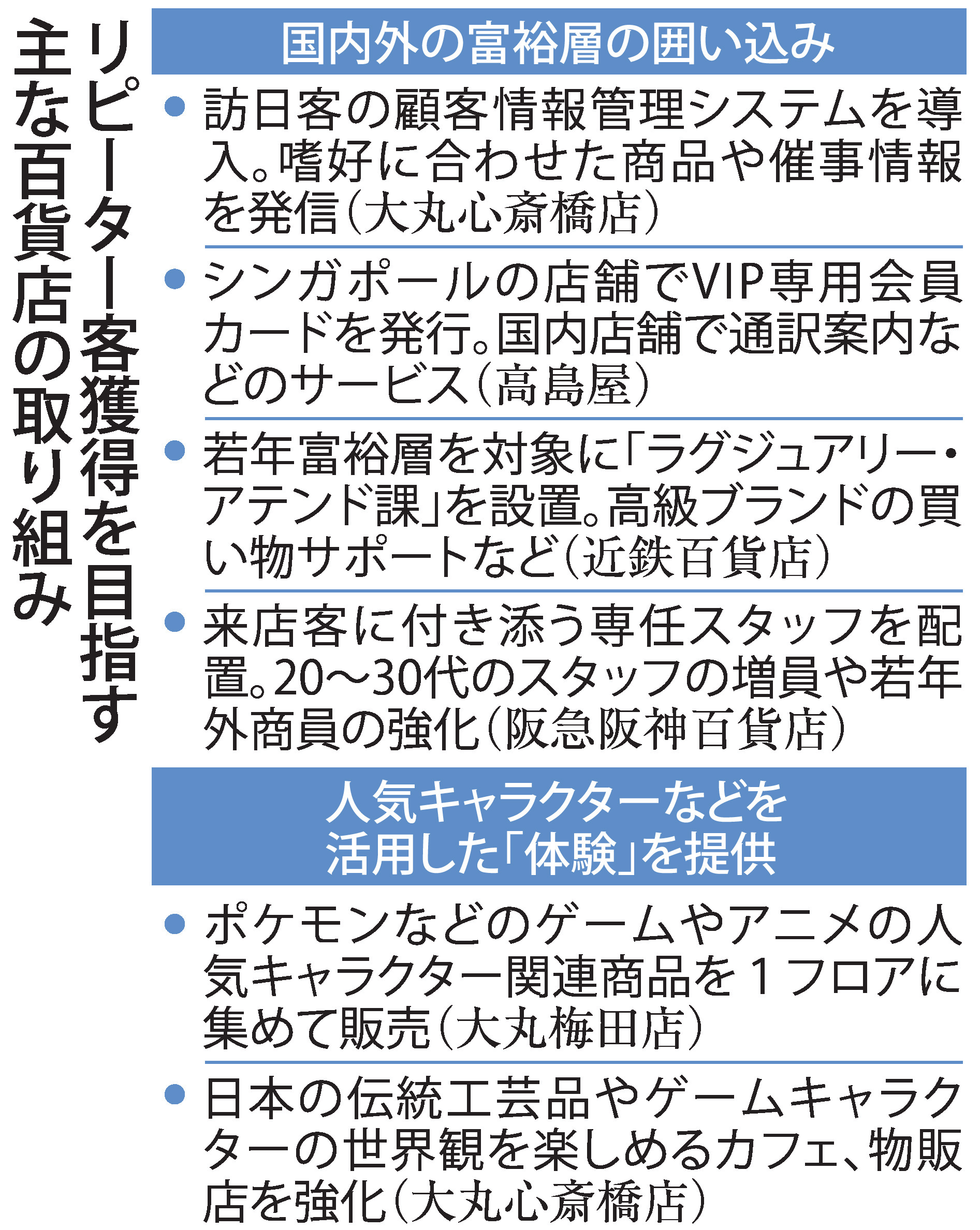 【中古】 百貨店復権に向けての「固定客創造必勝作戦」 正規取扱サイト 百貨店復権に向けての「固定客創造必勝作戦」 八百