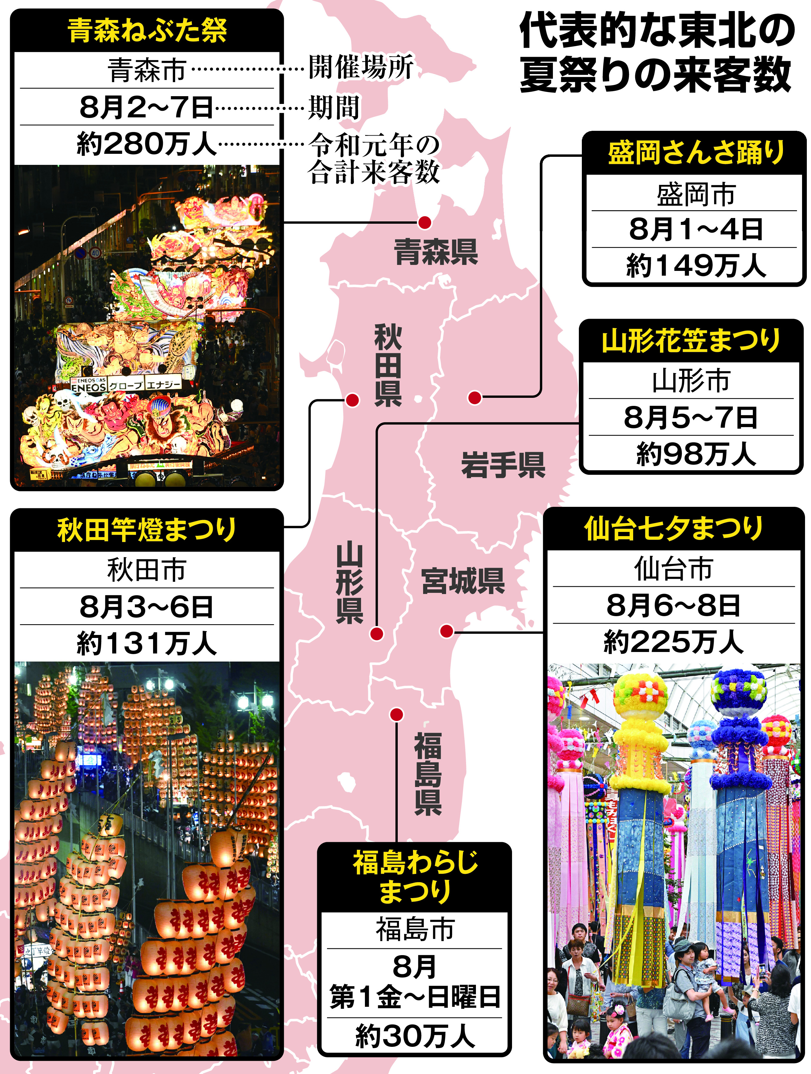 東北 の 夏 祭り