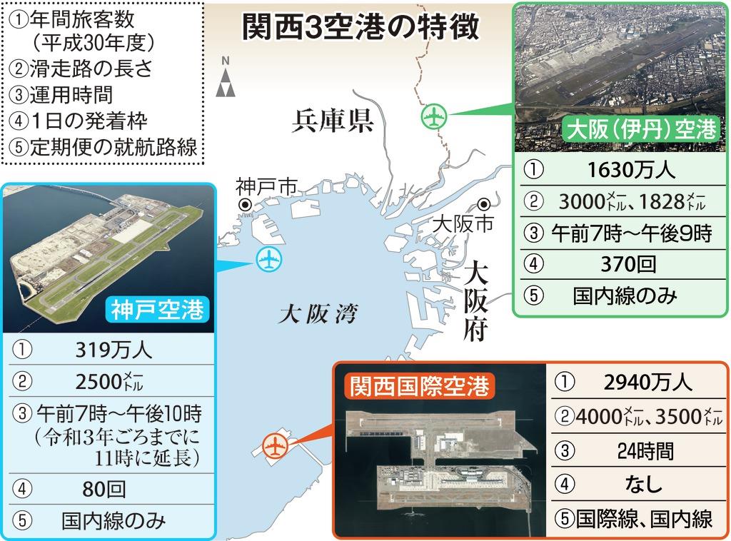 関西の空 ７ ロンドンお手本 関西３空港の国際線ネットワーク 1 3ページ 産経ニュース