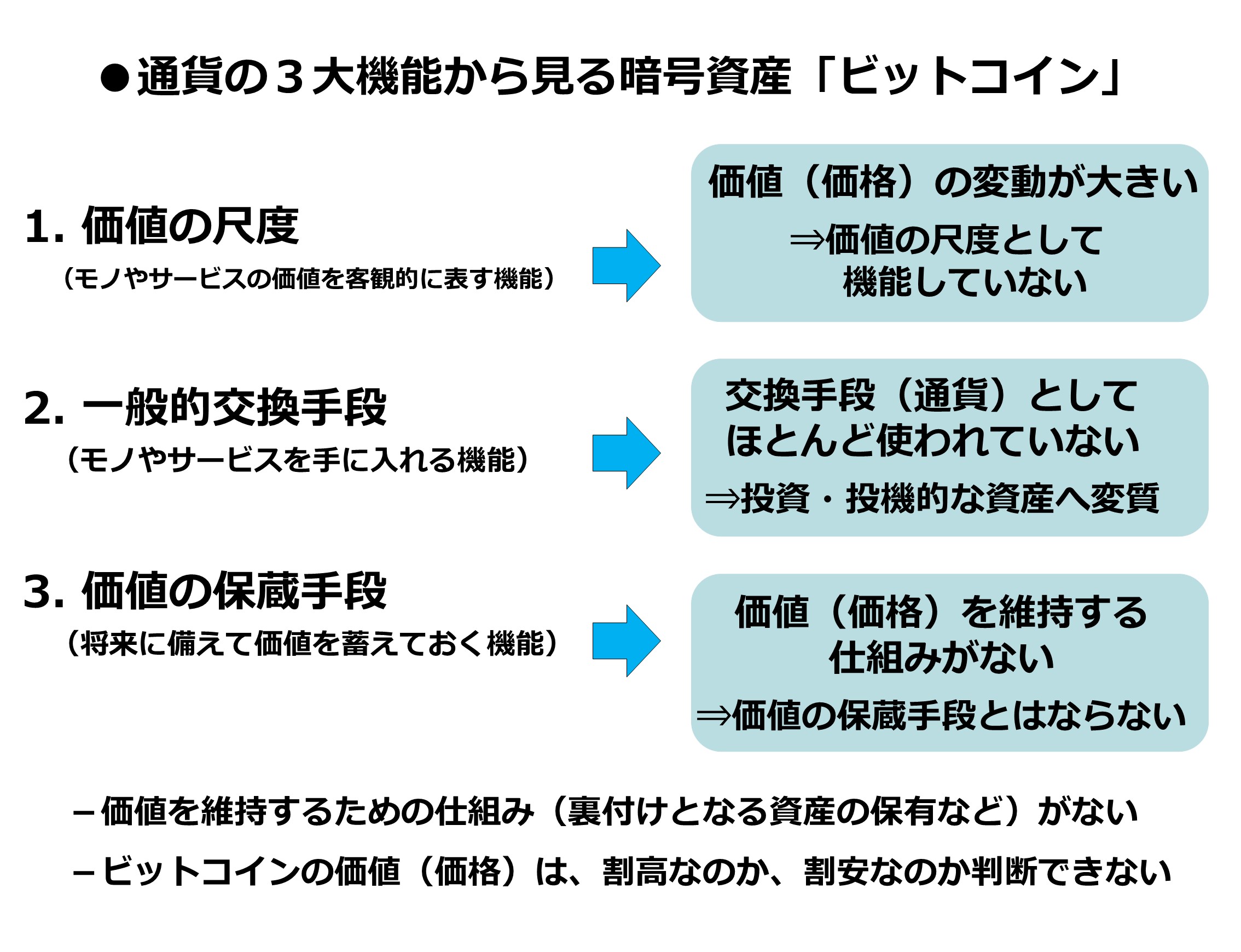 1日で38％下落…値動き激しい暗号資産 それでも投資したい人に知ってほしい「歯止め利かない金融商品」の実像（1/3ページ） - イザ！