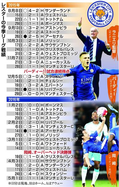 岡崎レスターｖ １００年後も語り継がれる にウソはない サッカー文化根付くイングランド 1 2ページ 産経ニュース