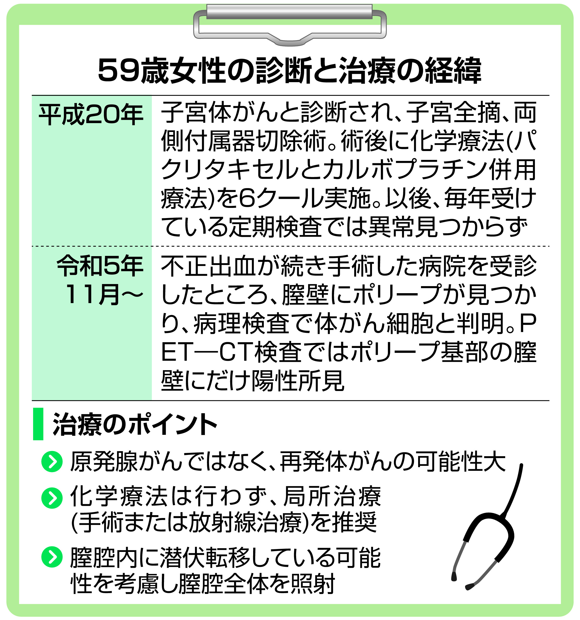 子宮体がん、手術から15年後に転移が発覚 治療は化学療法より放射線