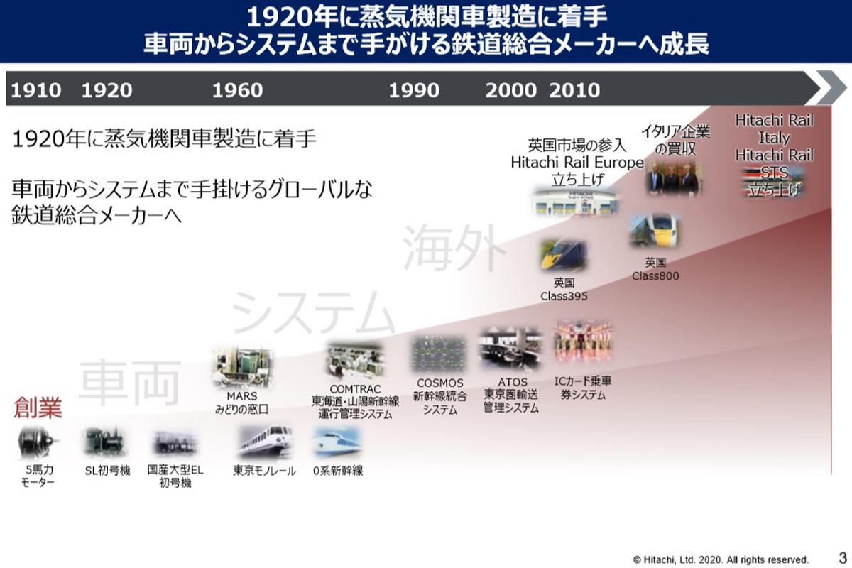 時速360kmの超高速車両も受注…世界の鉄道市場で日立が存在感を