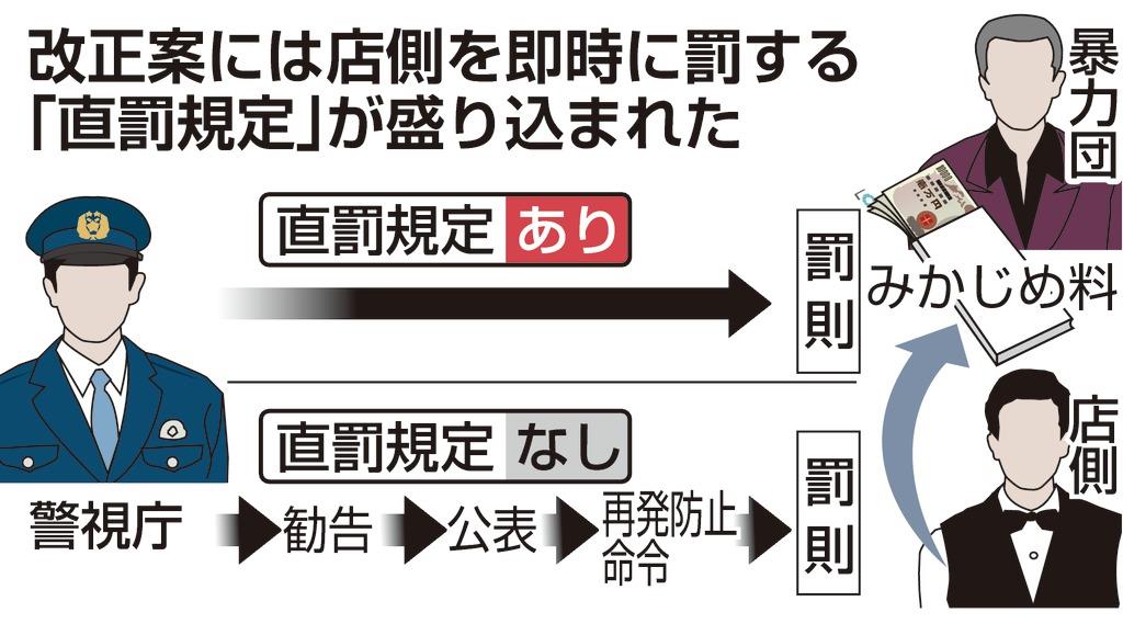 フォトギャラリー みかじめ料 店側も即時罰則 警視庁 繁華街から暴力団一掃へ 産経ニュース