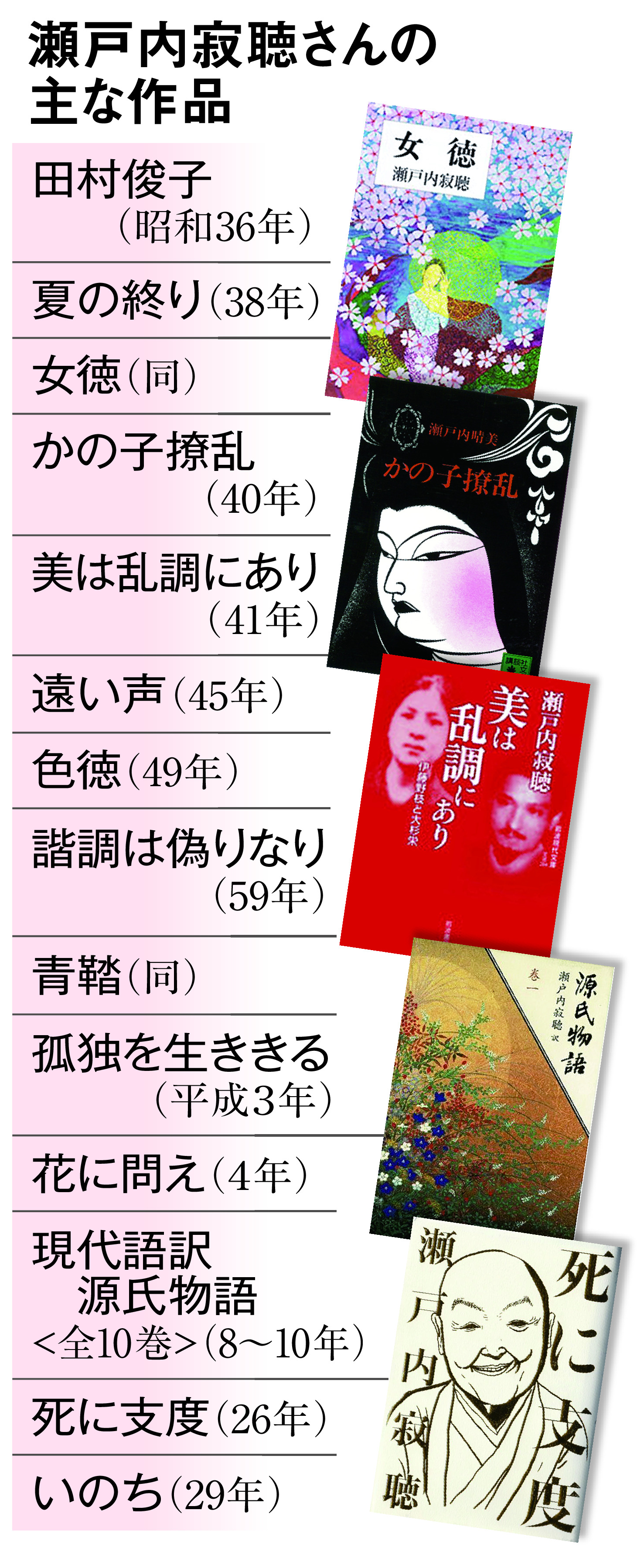 瀬戸内寂聴さん死去 愛に生きた波乱の人生 産経ニュース